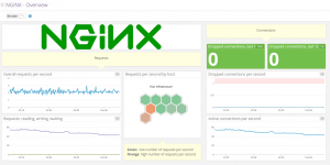 Datadog Nginx dashboard