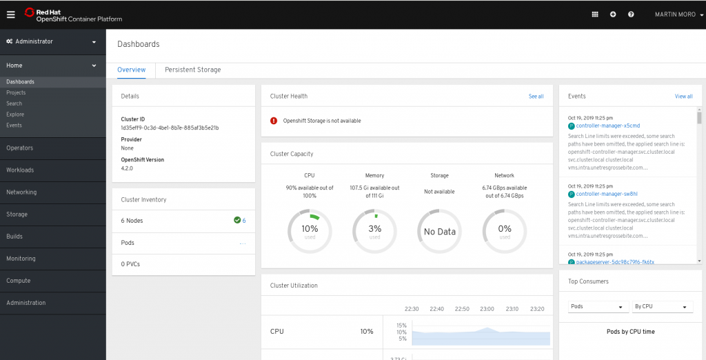 OpenShift4 Dashboard